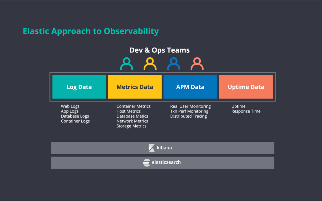 Análisis de logs a escala con ELK Stack en infraestructuras WordPress